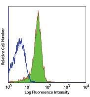 Anti-CD31 Rat Monoclonal Antibody [clone: MEC13.3]