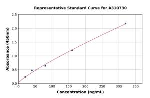 Representative standard curve for Human NAPSIN A ELISA kit (A310730)