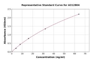 Representative standard curve for Human EPCR/CD201 ELISA kit (A312804)