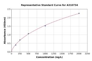 Representative standard curve for Mouse ATG4D ELISA kit (A310734)