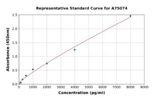 Representative standard curve for Human Matriptase 2 ELISA kit (A75074)