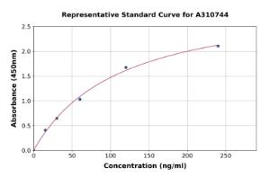 Representative standard curve for Human DPP3 ELISA kit (A310744)