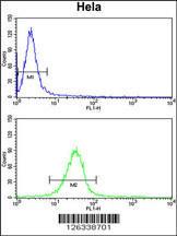 Anti-C2orf49 Rabbit Polyclonal Antibody (Biotin)