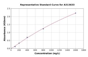 Representative standard curve for human KDM5A/Jarid1A/RBBP2 ELISA kit (A313633)