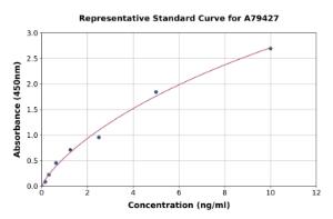 Representative standard curve for Human Hexokinase Type III/HK3 ELISA kit (A79427)