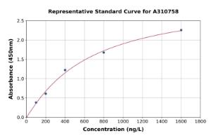 Representative standard curve for Human NALP2 ELISA kit (A310758)