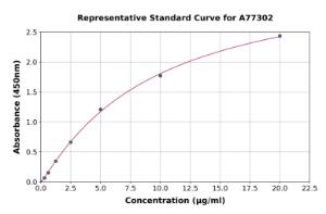 Representative standard curve for Human Semenogelin II/SGII ELISA kit (A77302)