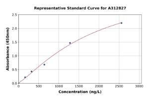 Representative standard curve for Human KHSRP ELISA kit (A312827)