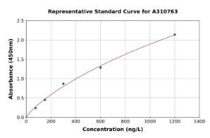 Representative standard curve for Human VAP1 ELISA kit (A310763)