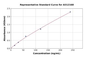 Representative standard curve for Mouse CTRP3 ELISA kit (A312168)