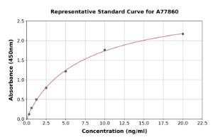 Representative standard curve for Human CDK2 ELISA kit (A77860)