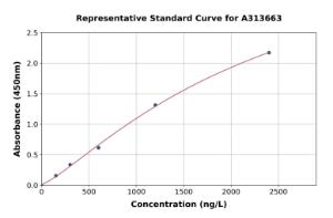 Representative standard curve for human MSRB3 ELISA kit (A313663)