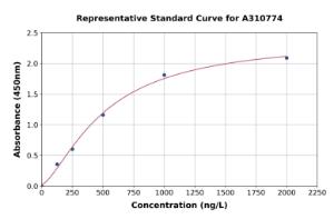 Representative standard curve for Human CLEC5A ELISA kit (A310774)