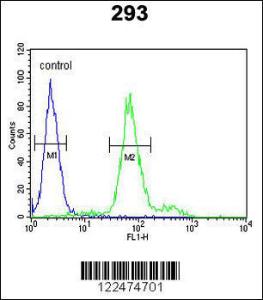 Anti-KLF16 Rabbit Polyclonal Antibody (FITC (Fluorescein))