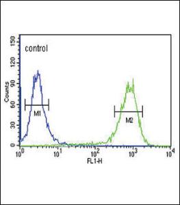 Anti-Melanocortin Receptor 3 Rabbit Polyclonal Antibody (FITC (Fluorescein))