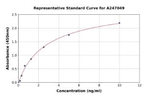 Representative standard curve for Human ALK ELISA kit (A247049)