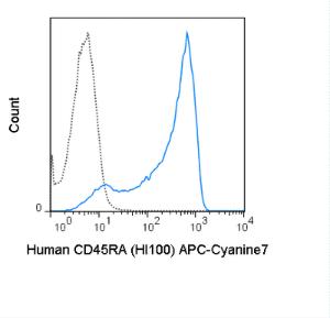 Anti-CD45RA Mouse Monoclonal Antibody (APC-Cyanine7) [clone: HI100]