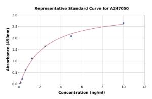 Representative standard curve for Human LEPRE1/P3H1 ELISA kit (A247050)