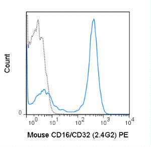 Anti-CD16 / CD32 Rat Monoclonal Antibody (PE) [clone: 2.4G2]