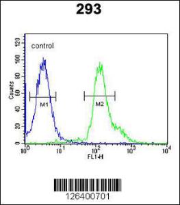 Anti-RSPO2 Rabbit Polyclonal Antibody (APC (Allophycocyanin))