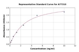 Representative standard curve for Human SESN3 ELISA kit (A77310)