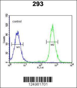 Anti-A2ML1 Rabbit Polyclonal Antibody (APC (Allophycocyanin))