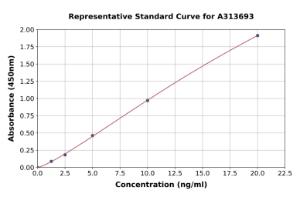 Representative standard curve for human SPON2 ELISA kit (A313693)