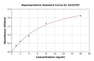 Representative standard curve for Human VILIP1 ELISA kit (A310797)