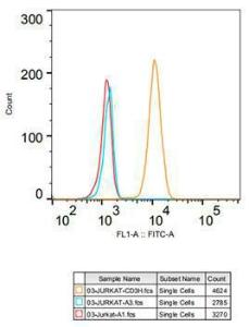 Antibody A308361-100 100 µl