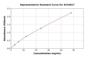 Representative standard curve for Human FAM3D ELISA kit (A310817)