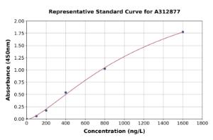 Representative standard curve for Human SNX5 ELISA kit (A312877)