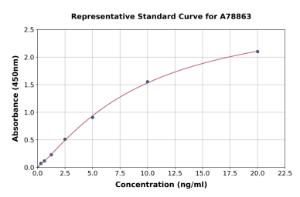 Representative standard curve for Human TFPI ELISA kit (A78863)