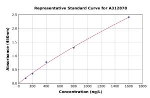 Representative standard curve for Human TNNC2 ELISA kit (A312878)