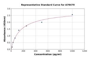 Representative standard curve for Rat IL-9 ELISA kit (A79479)