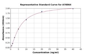 Representative standard curve for Mouse Transferrin Receptor 1 ELISA kit (A78864)