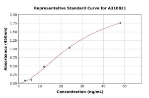 Representative standard curve for Mouse AGR2 ELISA kit (A310821)