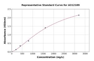 Representative standard curve for Human DCC ELISA kit (A312189)