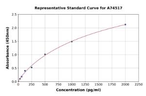 Representative standard curve for Human Pro-IL-1 beta ELISA kit (A74517)