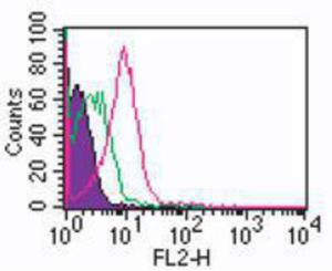 Anti-TLR6 Mouse Monoclonal Antibody [clone: 86B1153.2]