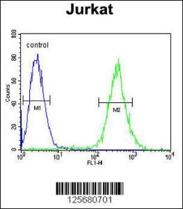 Anti-GLRX5 Rabbit Polyclonal Antibody (APC (Allophycocyanin))