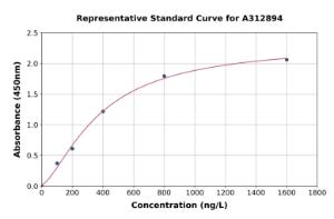 Representative standard curve for Human MYL9 ELISA kit (A312894)