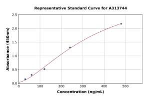 Representative standard curve for human CD48 ELISA kit (A313744)