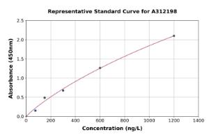 Representative standard curve for Human Betatrophin ELISA kit (A312198)