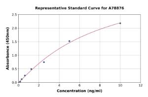 Representative standard curve for Mouse TIE1 ELISA kit (A78876)