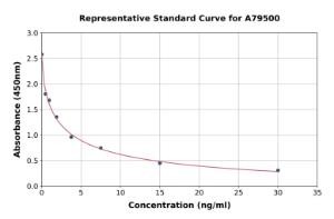 Representative standard curve for Mouse Luteinizing Hormone ELISA kit (A79500)