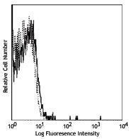 Anti-MHC Class 1, H-2Dd Mouse Monoclonal Antibody