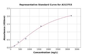 Representative standard curve for human PLA2G7 ELISA kit (A313753)