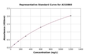 Representative standard curve for Mouse SDF1 ELISA kit (A310860)