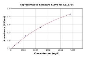 Representative standard curve for mouse CD62E ELISA kit (A313764)