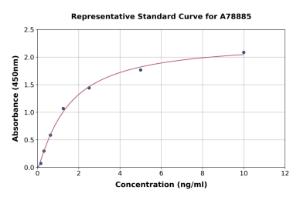 Representative standard curve for Mouse TIL/TLR1 ELISA kit (A78885)